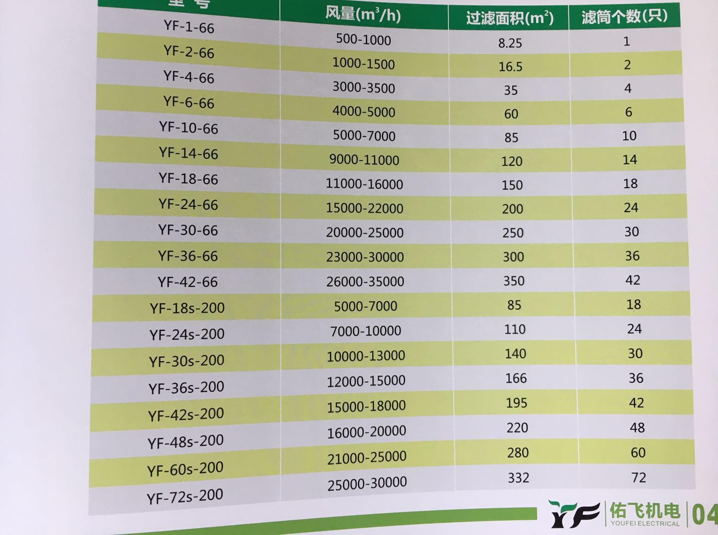 濾筒除塵器型號說明 濾筒除塵器型號都有哪些？